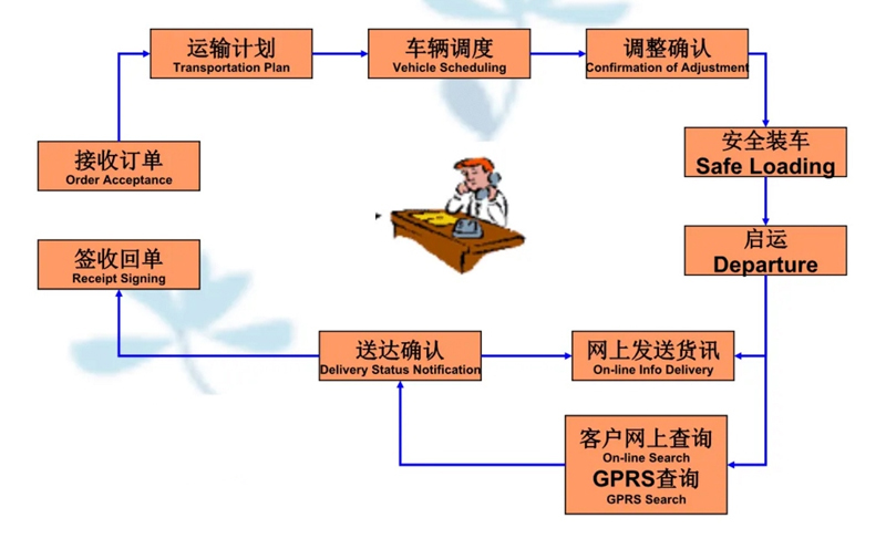 苏州到丹寨搬家公司-苏州到丹寨长途搬家公司